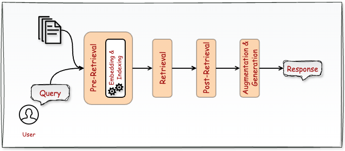 RAG with Reranker